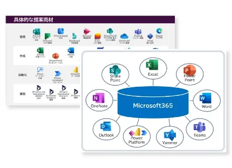 具体的な提案資料